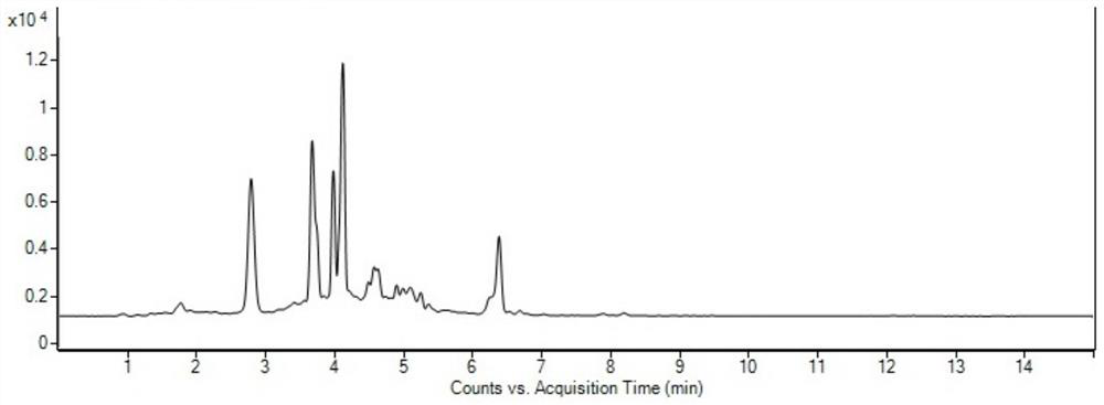 Method for detecting seven stimulants in spices