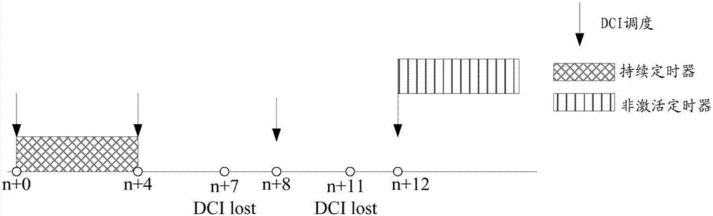 Downlink control information (DCI) scheduling control method and DCI scheduling control device