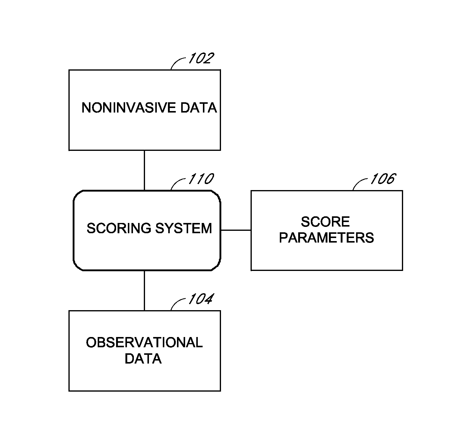 Medical scoring systems and methods