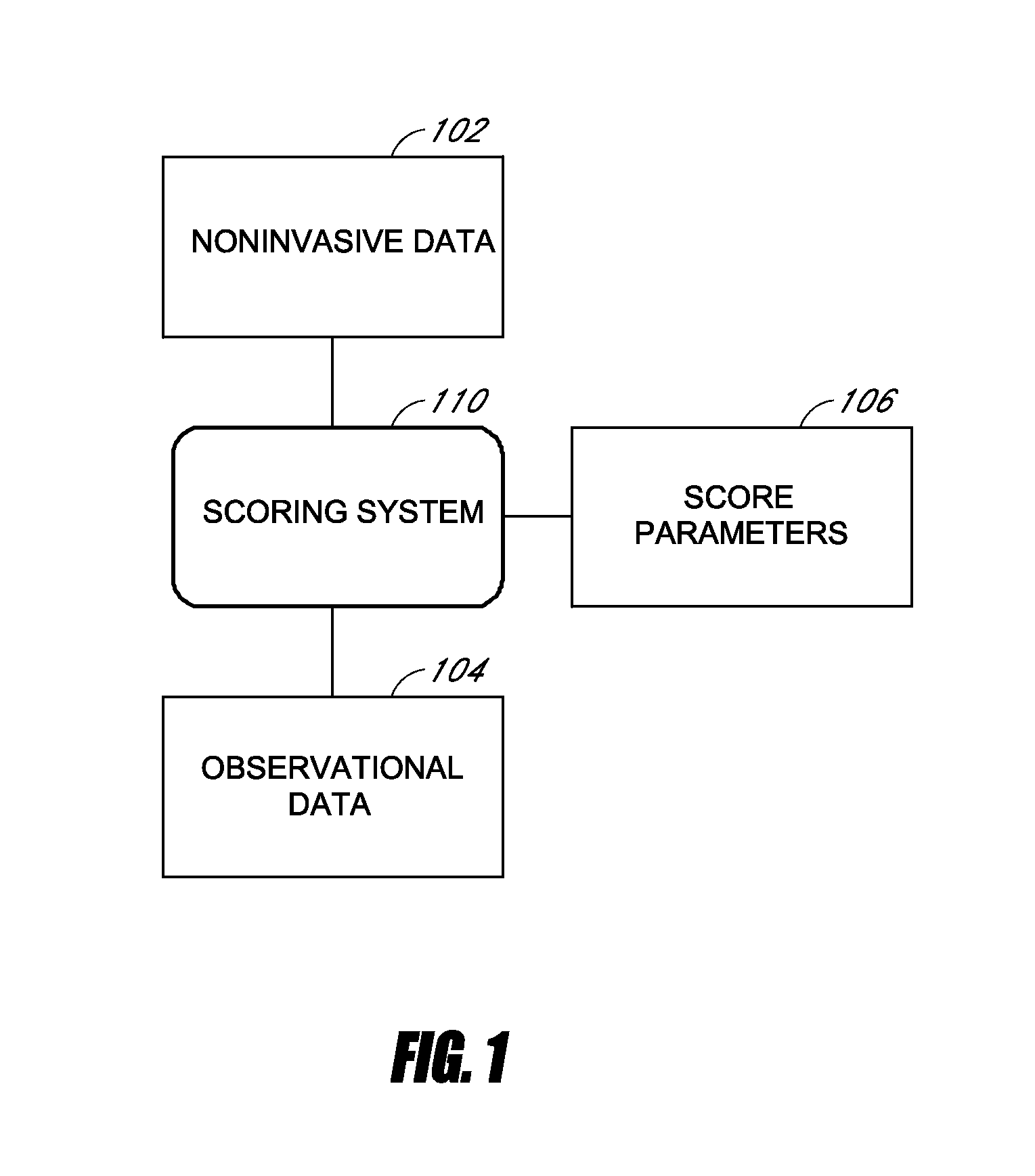 Medical scoring systems and methods