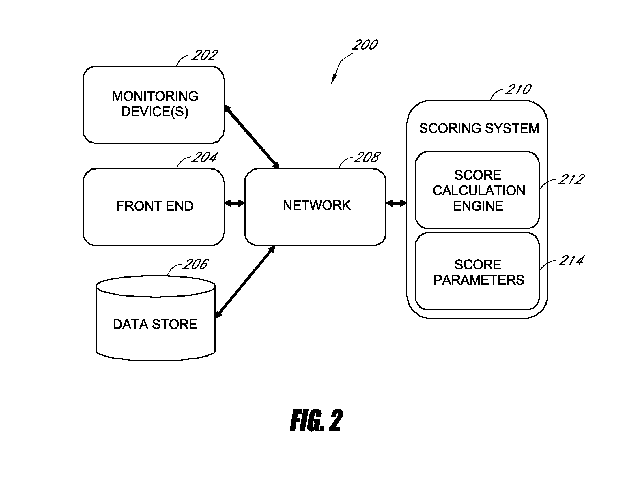 Medical scoring systems and methods