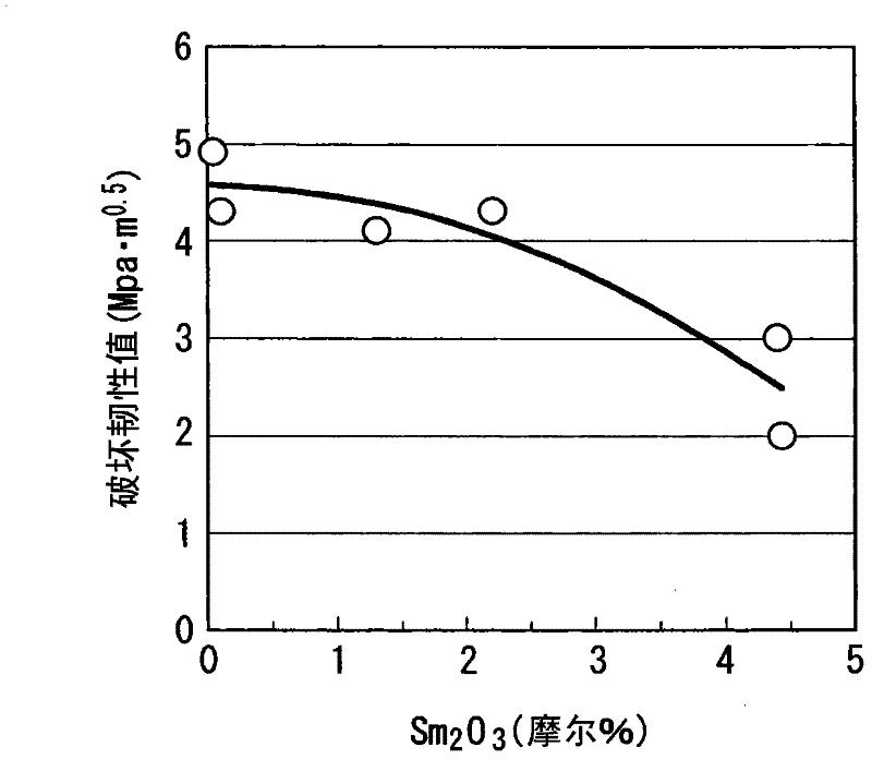 Thermal barrier coating material, thermal barrier coating, turbine member, and gas turbine