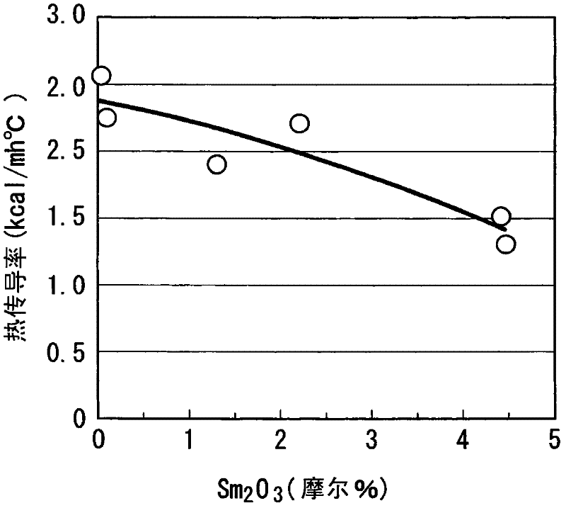 Thermal barrier coating material, thermal barrier coating, turbine member, and gas turbine