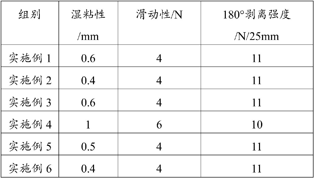 A kind of starch adhesive and preparation method thereof