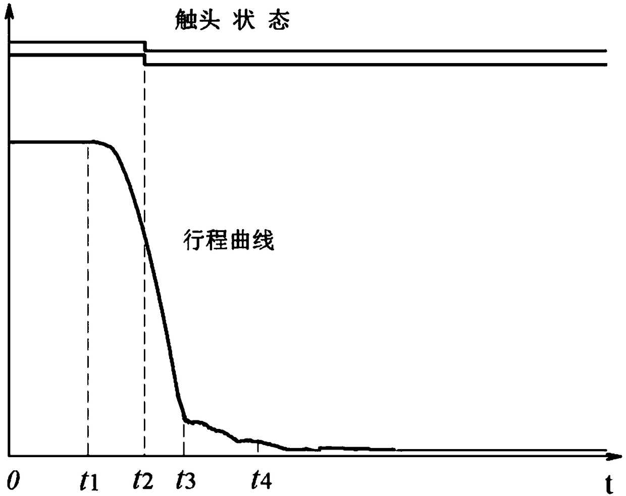 Vibration signal-based on-line detection method for braking characteristic parameter of high-voltage circuit breaker