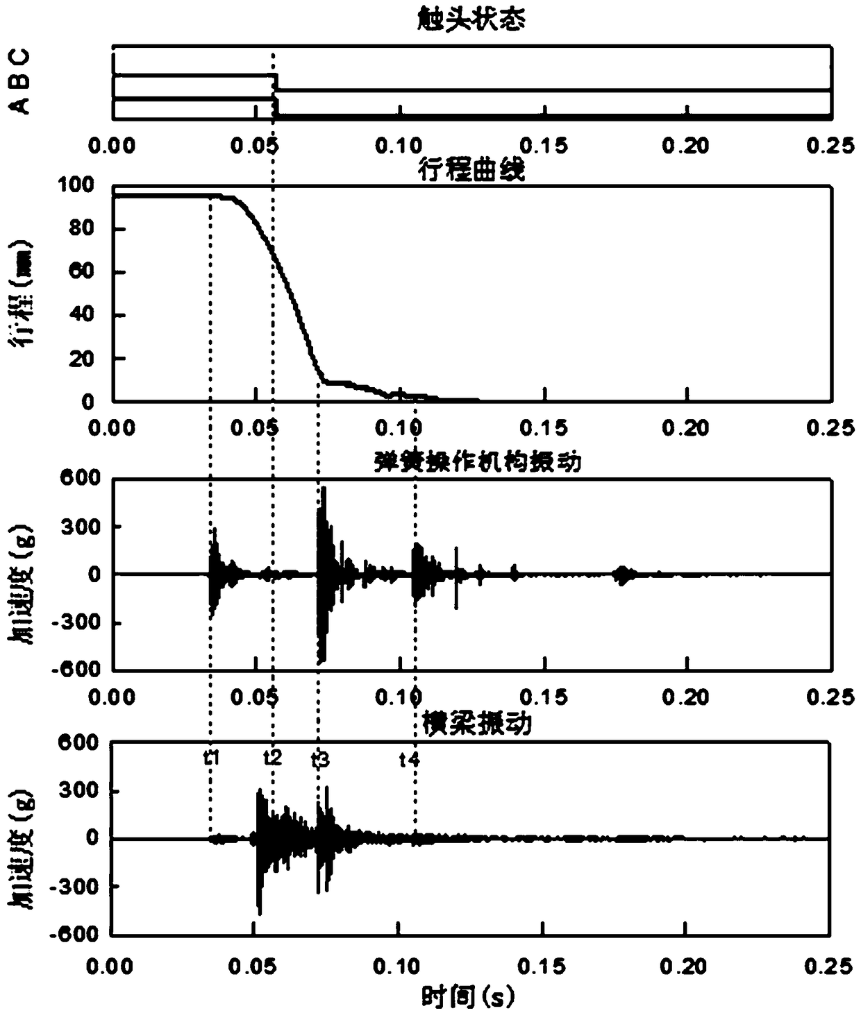 Vibration signal-based on-line detection method for braking characteristic parameter of high-voltage circuit breaker