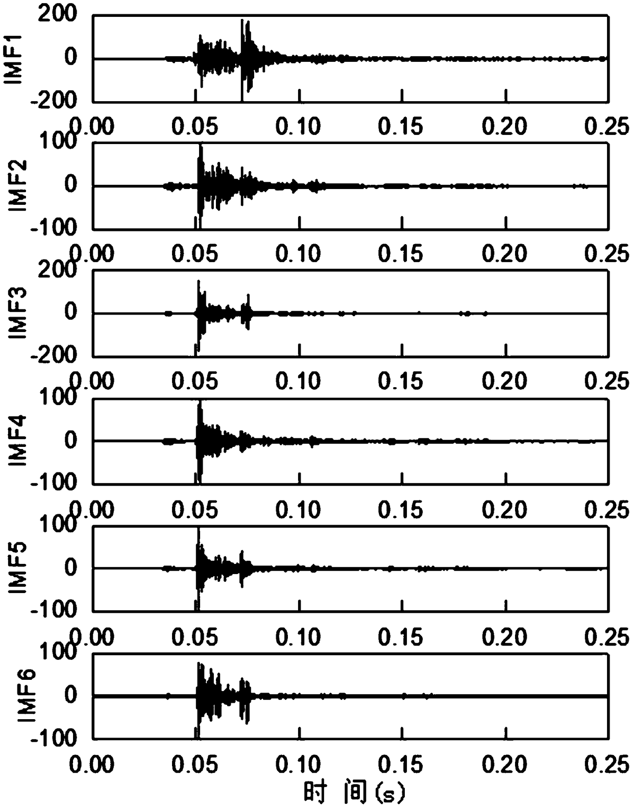 Vibration signal-based on-line detection method for braking characteristic parameter of high-voltage circuit breaker