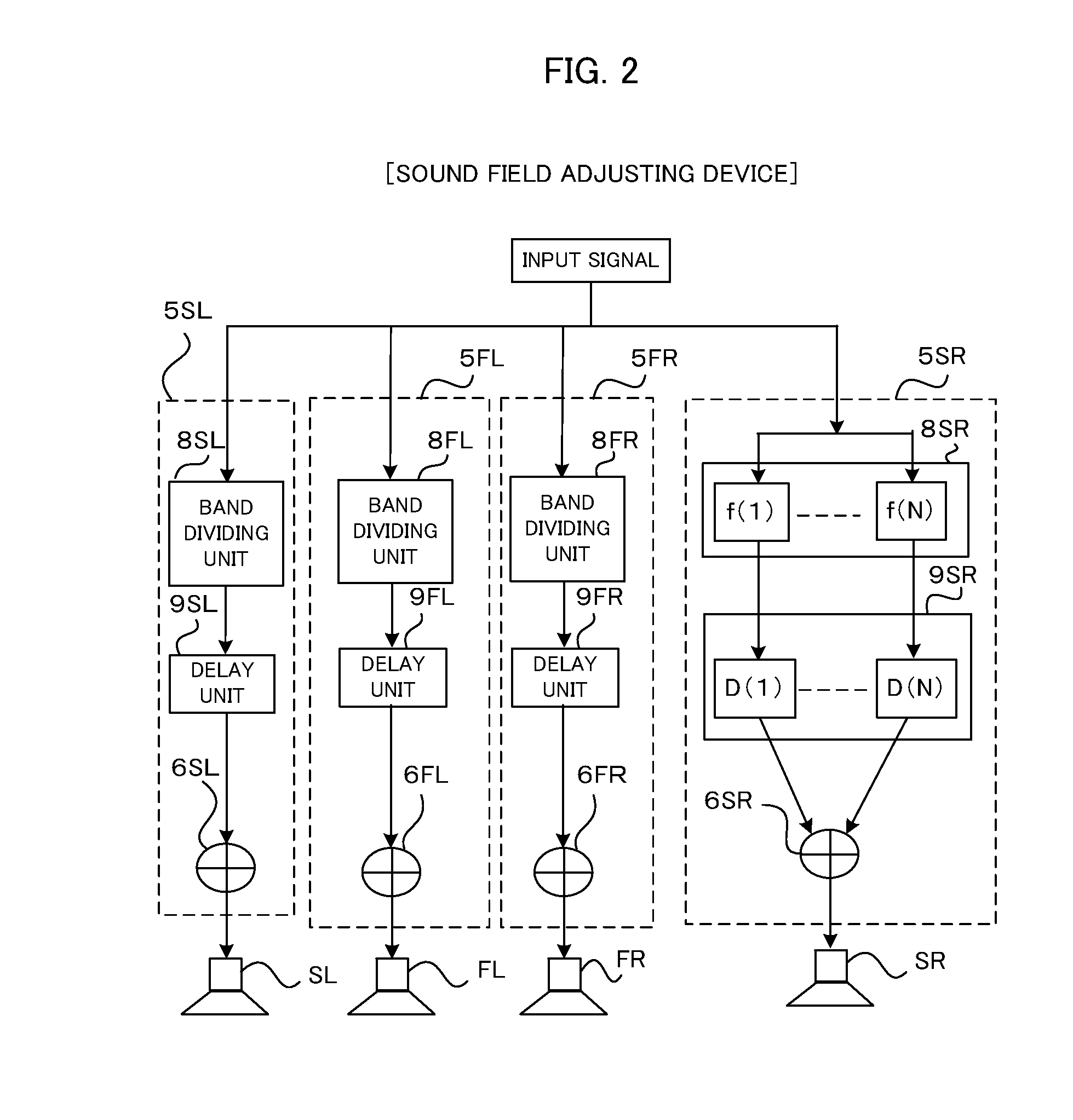 Sound field adjustment device