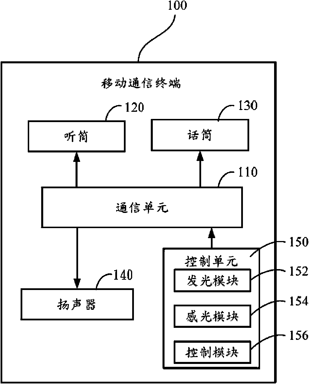 Mobile communication terminal and switching method of answer mode thereof