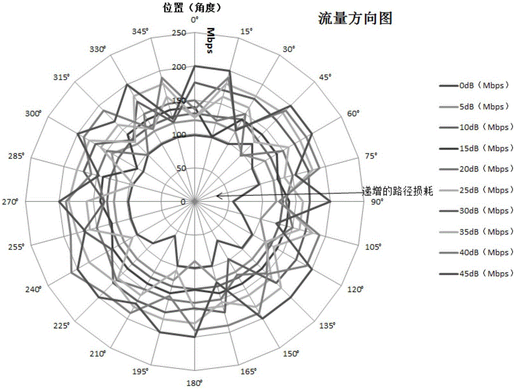 Wireless performance testing system for wireless equipment