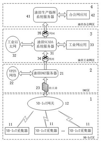 NBIoT technology-based oil and gas internet-of-things data acquisition system