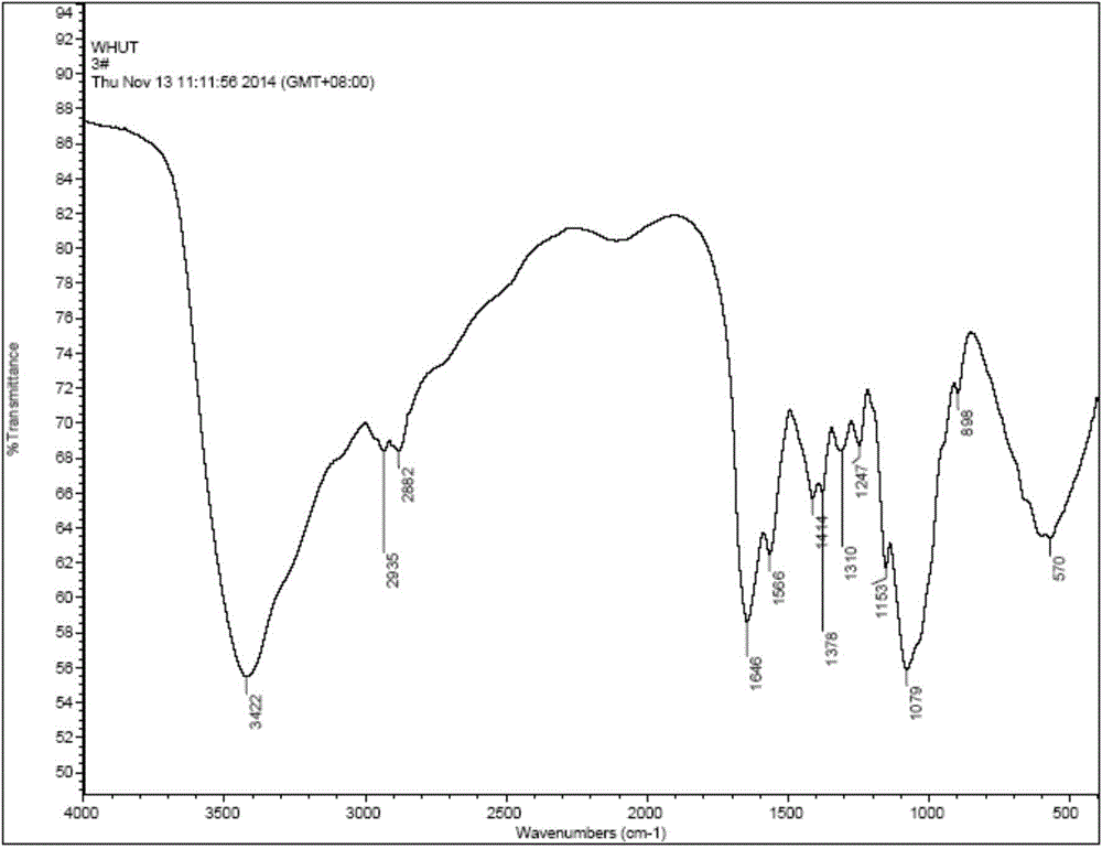 NGF (Nerve Growth Factor) injectable in-situ hydrogel as well as preparation and application thereof