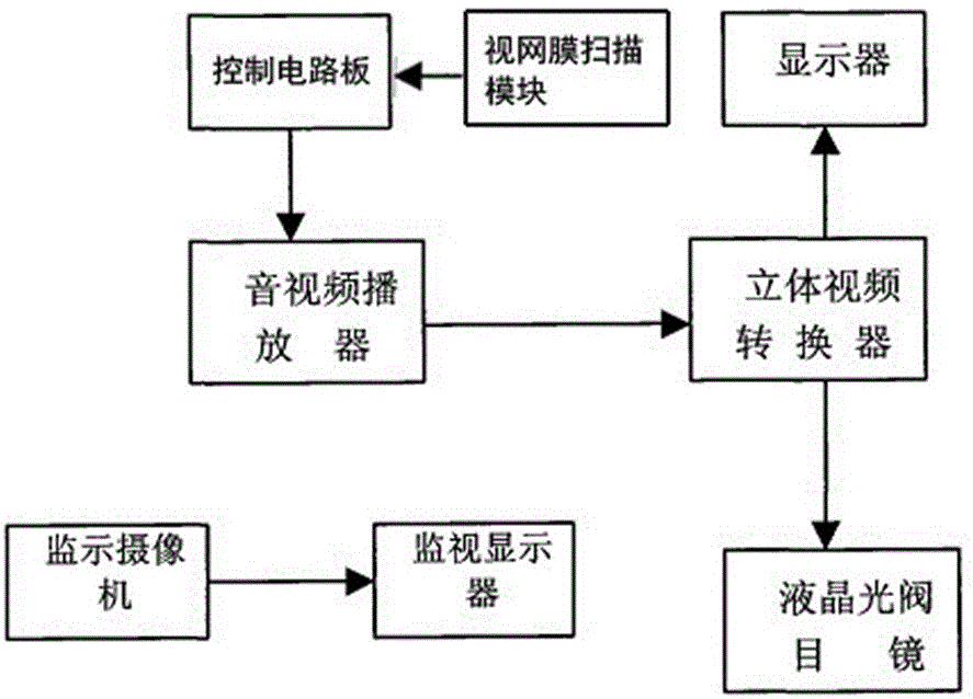 Retina scanning intelligent recognition automatic vision training instrument