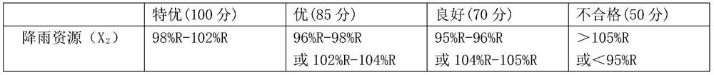 Yellow River irrigation area rice climate quality authentication method