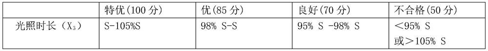 Yellow River irrigation area rice climate quality authentication method