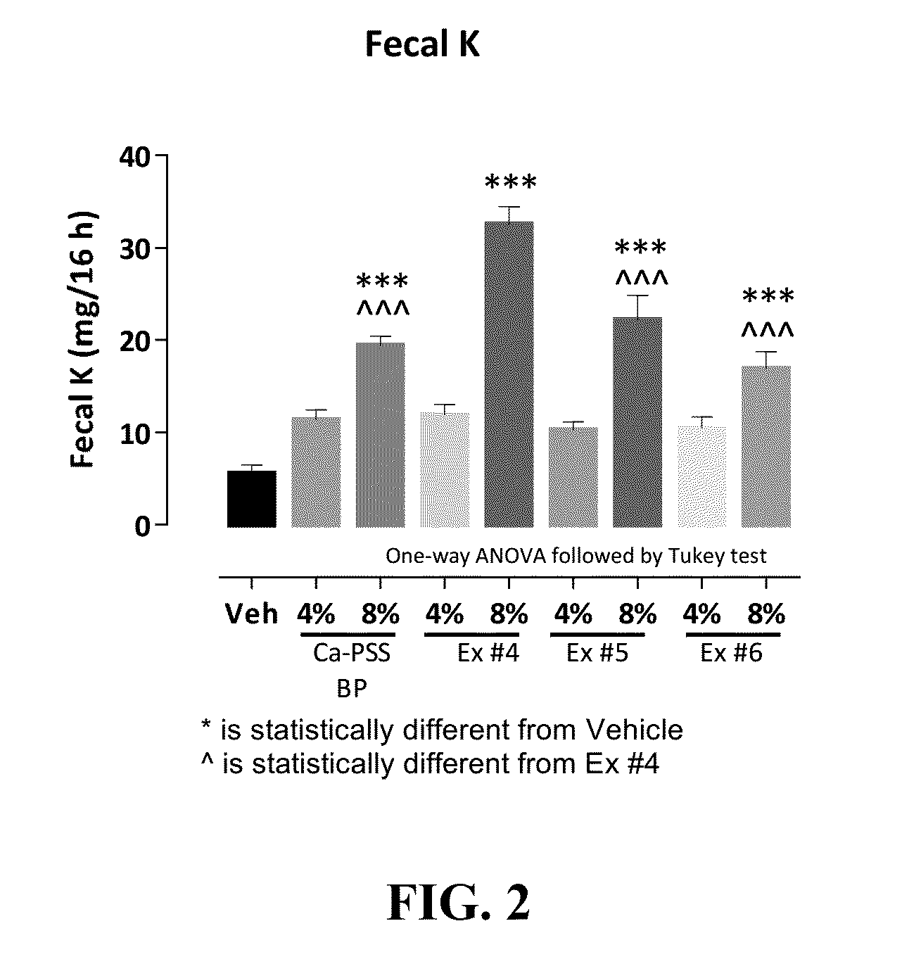 Compositions and methods for treating hyperkalemia