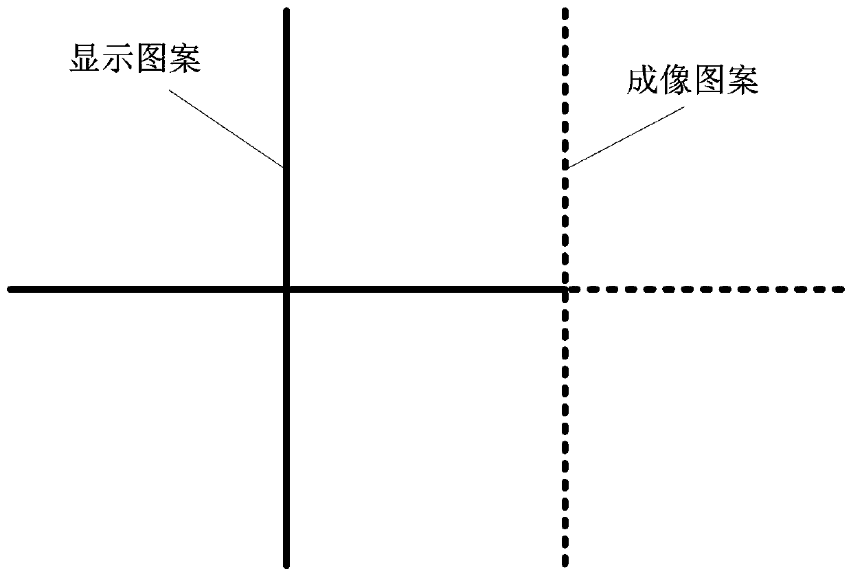 Display screen and optical system position testing and adjusting method and system