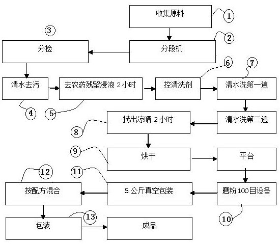 Composition for improving cramp symptoms and preparation method of composition