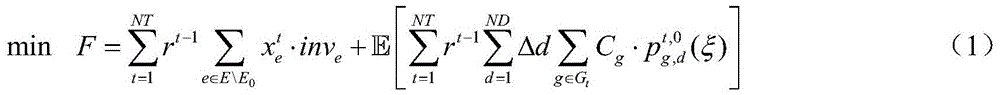 Grid planning method based on stochastic dual dynamic theory