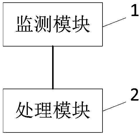 Information processing method and system and electronic device