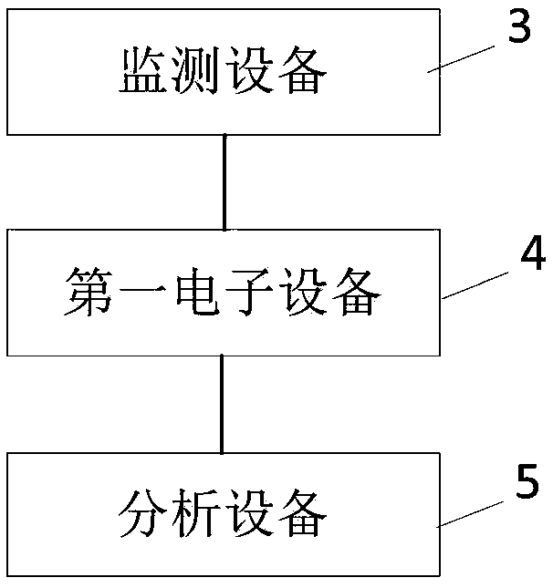 Information processing method and system and electronic device