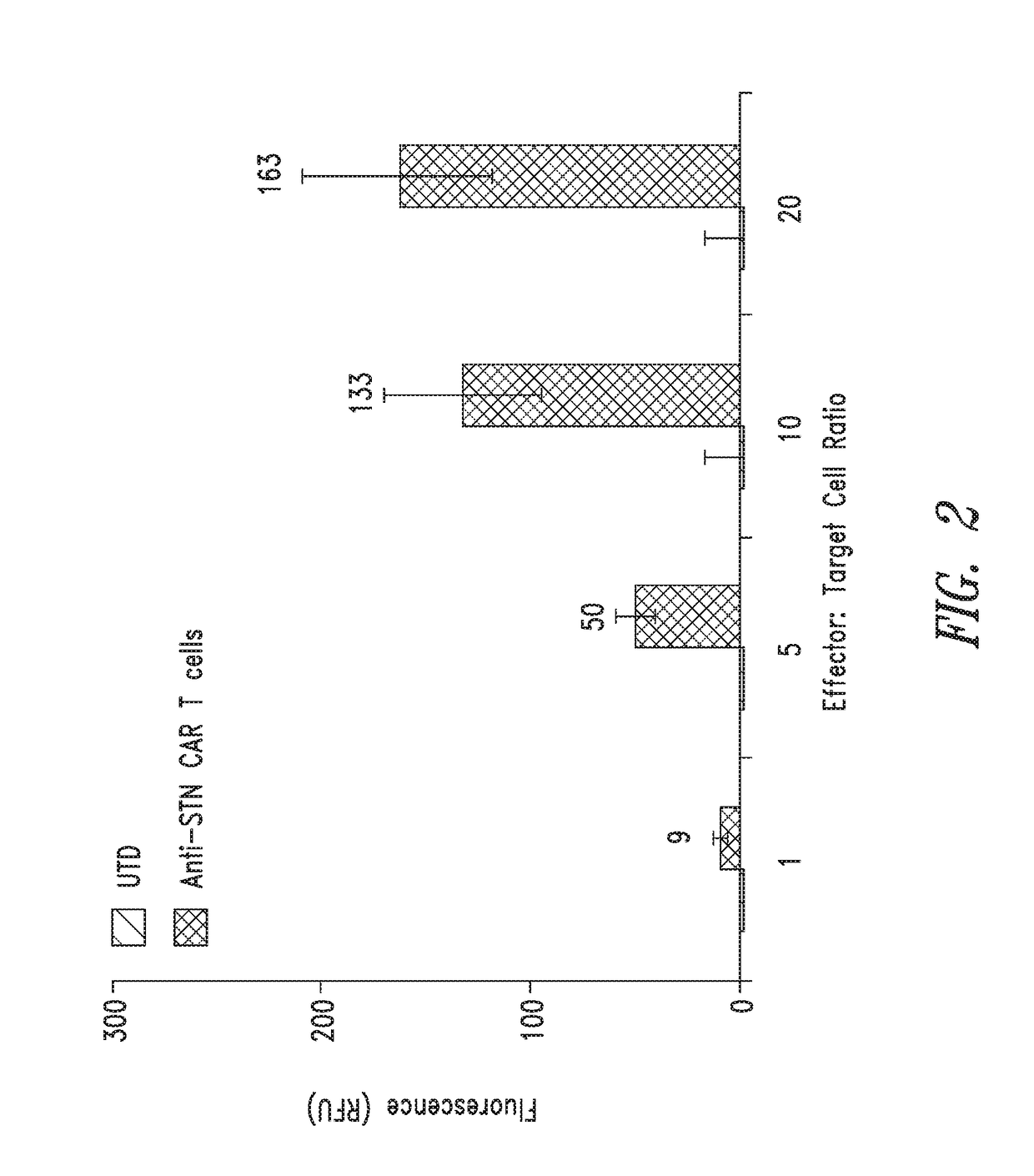 Anti-sialyl tn chimeric antigen receptors