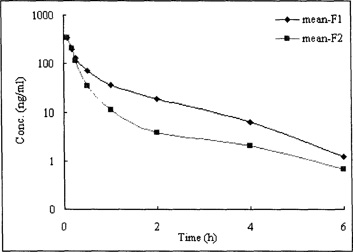 Nimodipine nanometer granule and its prepn. method