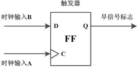 Skew detection and skew elimination regulation circuit for on-chip clock system of VLSI (very large scale integrated circuit)