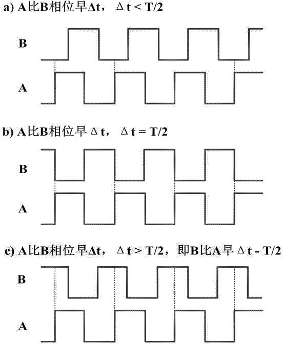 Skew detection and skew elimination regulation circuit for on-chip clock system of VLSI (very large scale integrated circuit)