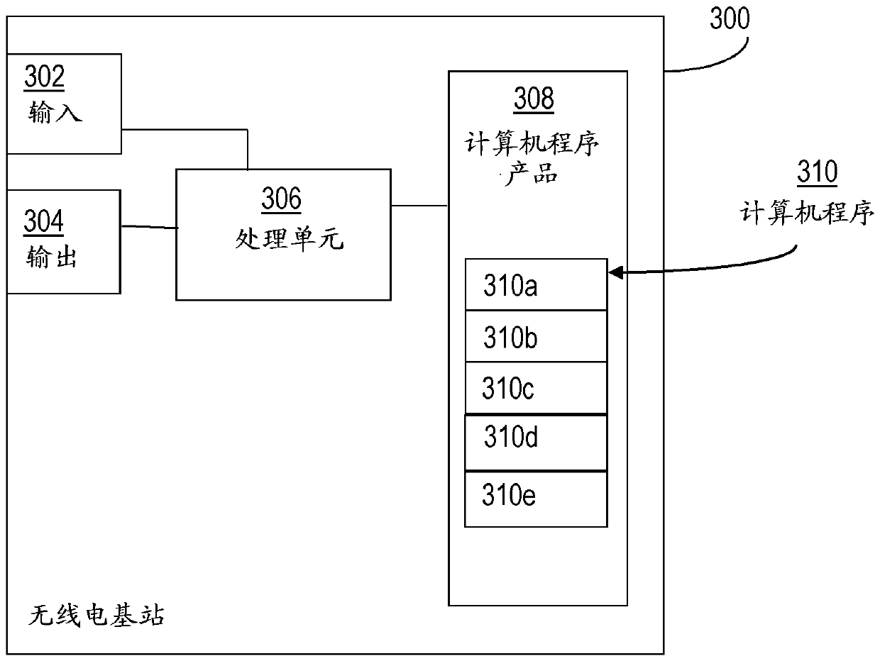 Radio base station for scheduling uplink resources and method therein