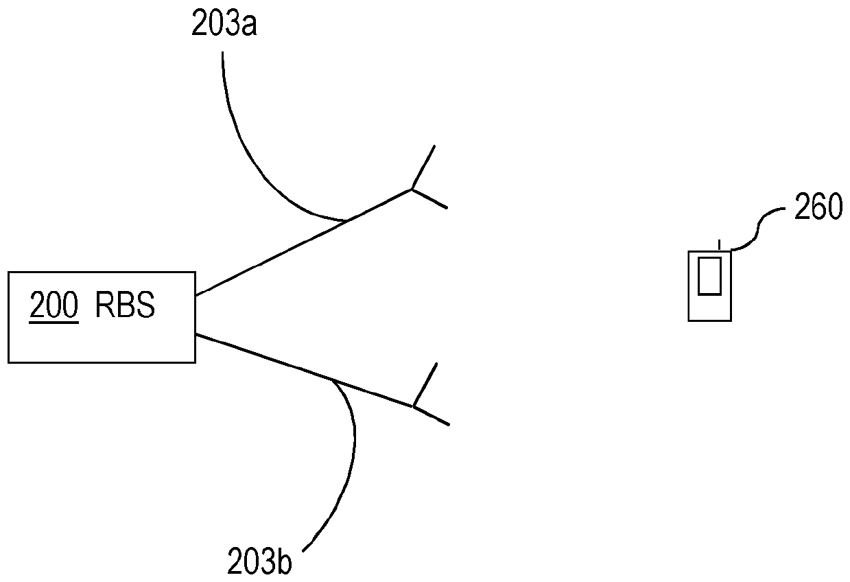 Radio base station for scheduling uplink resources and method therein