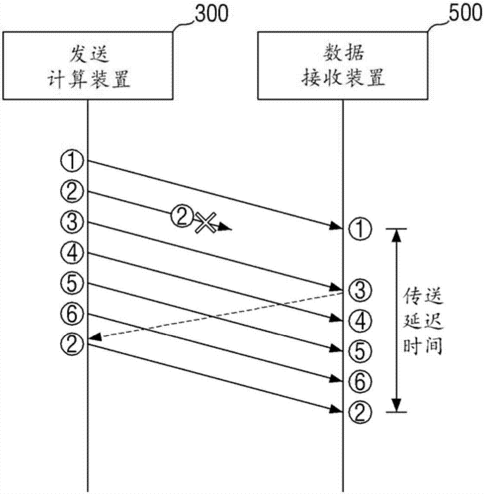 Data Transmission Method And Computing Apparatus Having Data Transmission Function