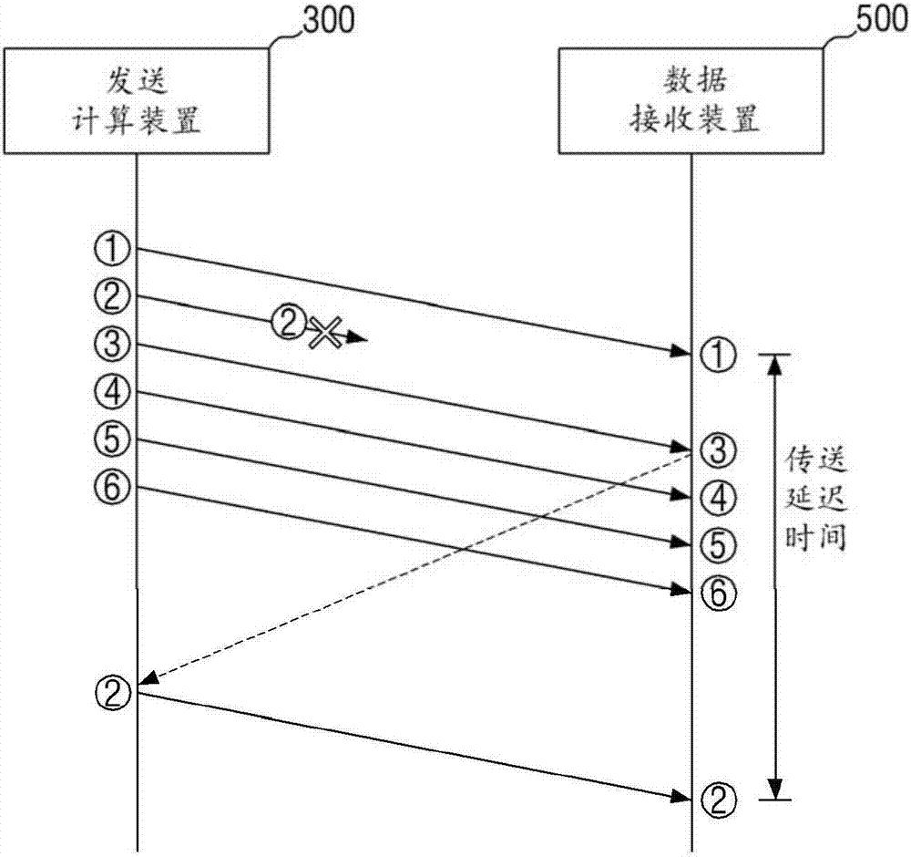 Data Transmission Method And Computing Apparatus Having Data Transmission Function