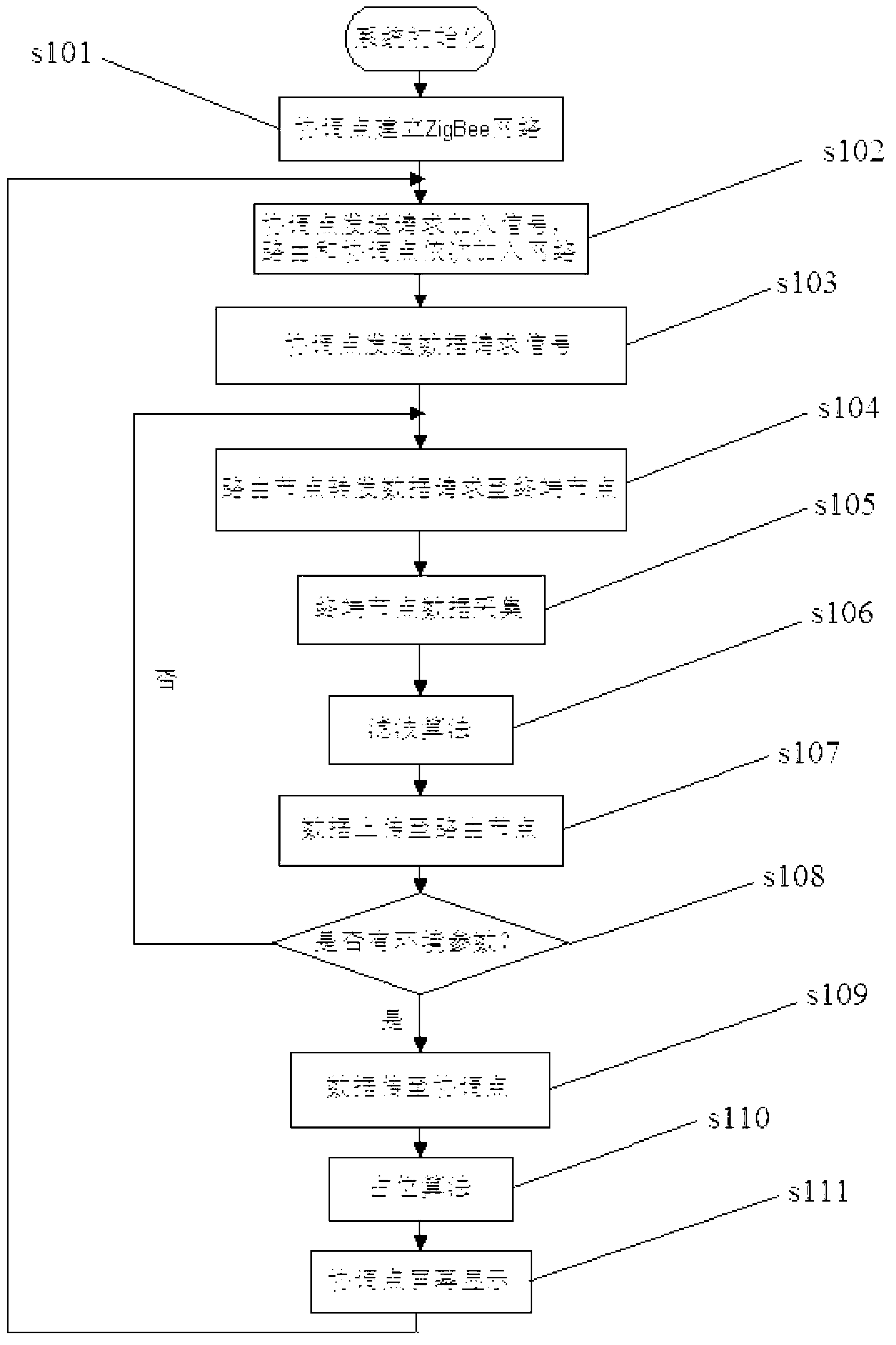 Self-adaptive parking space detection method based on ZigBee technology