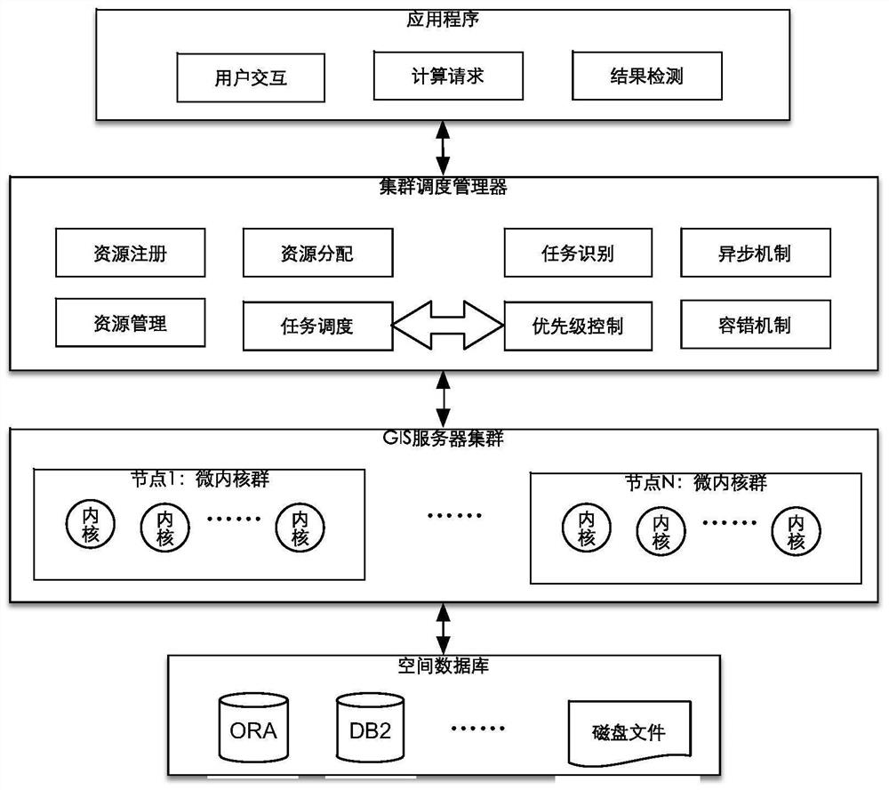 A portable remote sensing image real-time processing system integrating software and hardware