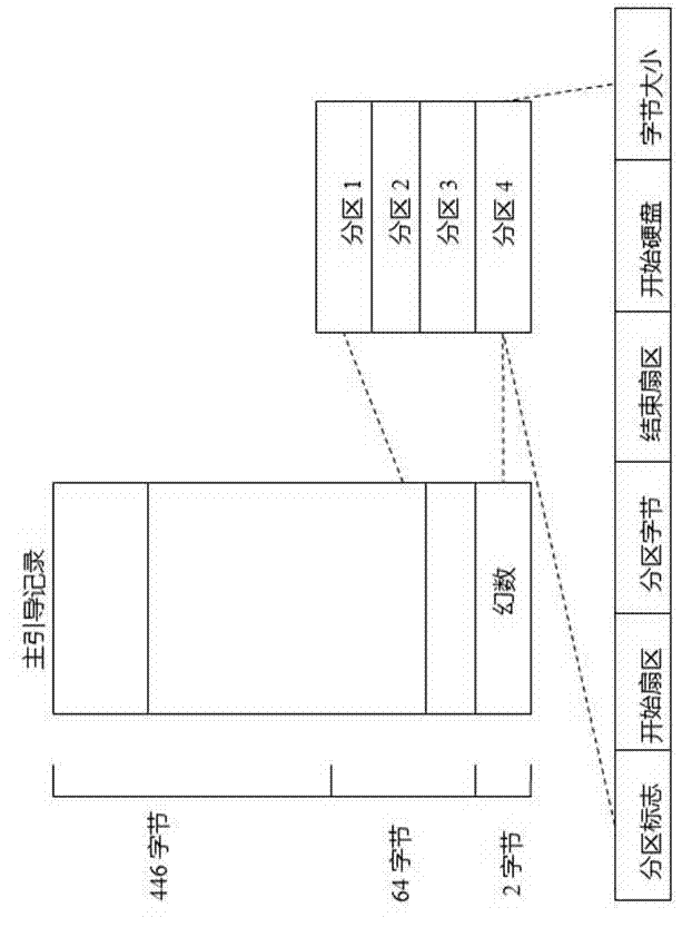 Linux system repairing method