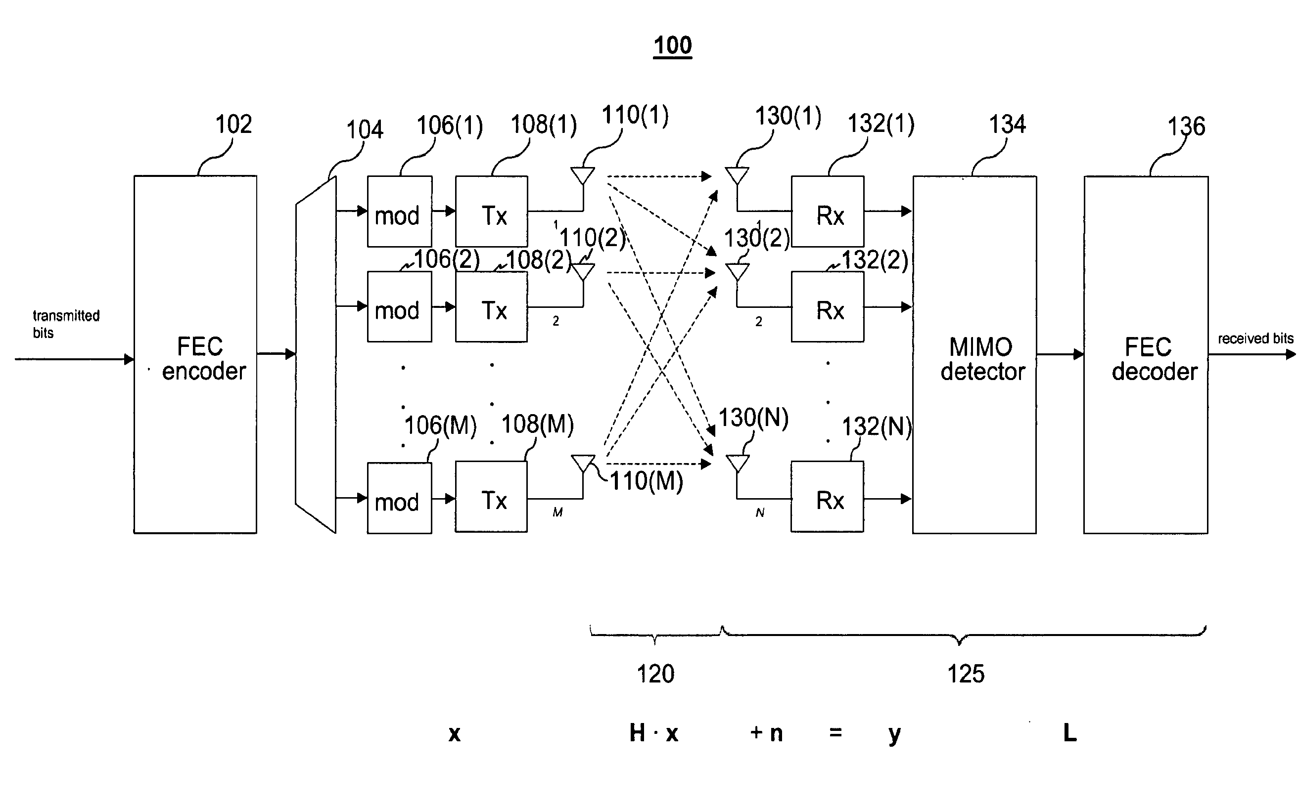 MIMO receiver using maximum likelihood detector in combination with qr decomposition