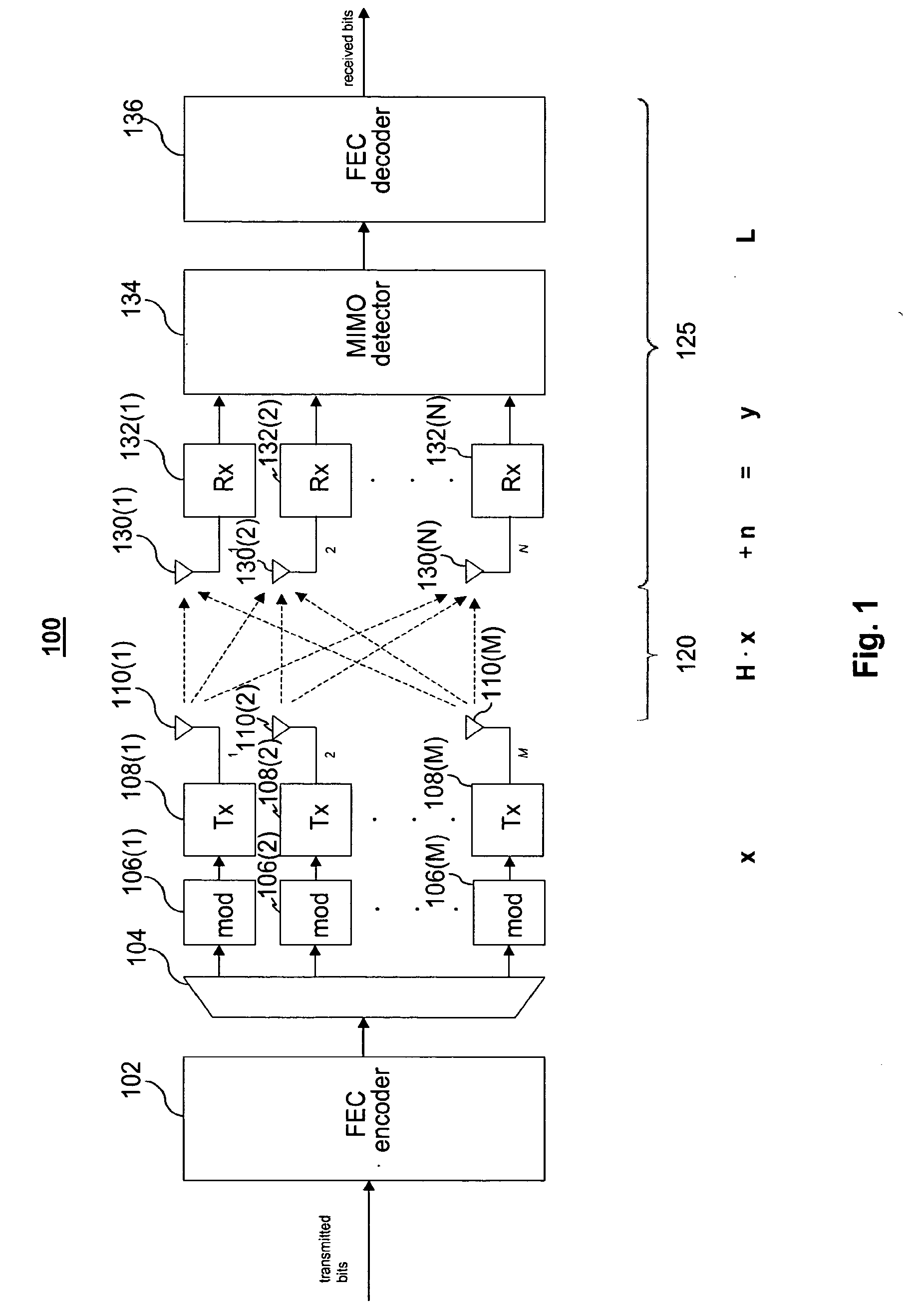 MIMO receiver using maximum likelihood detector in combination with qr decomposition