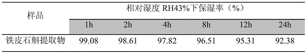 Dendrobium officinale extract and preparation method thereof