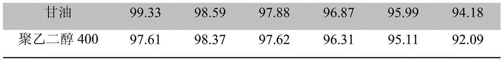 Dendrobium officinale extract and preparation method thereof