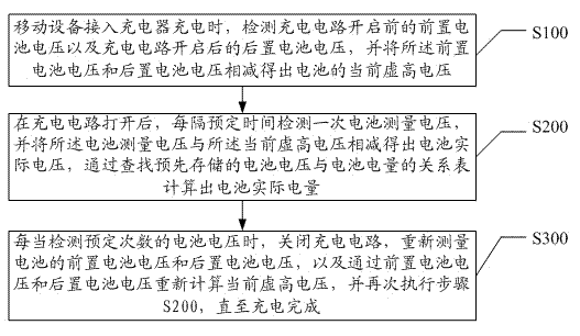 Method and system for detecting battery of mobile device in charging