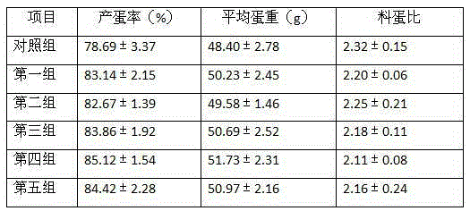 Compound traditional Chinese medicine preparation for promoting egg laying of laying hens and preparing method thereof