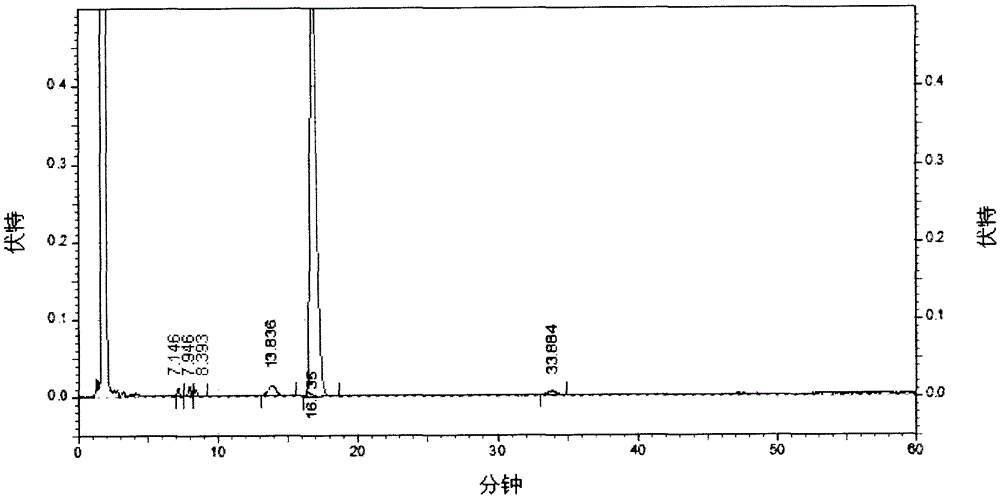 A kind of preparation method of erythromycin thiocyanate