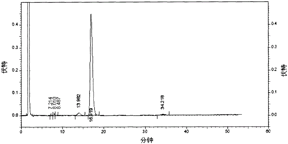 A kind of preparation method of erythromycin thiocyanate