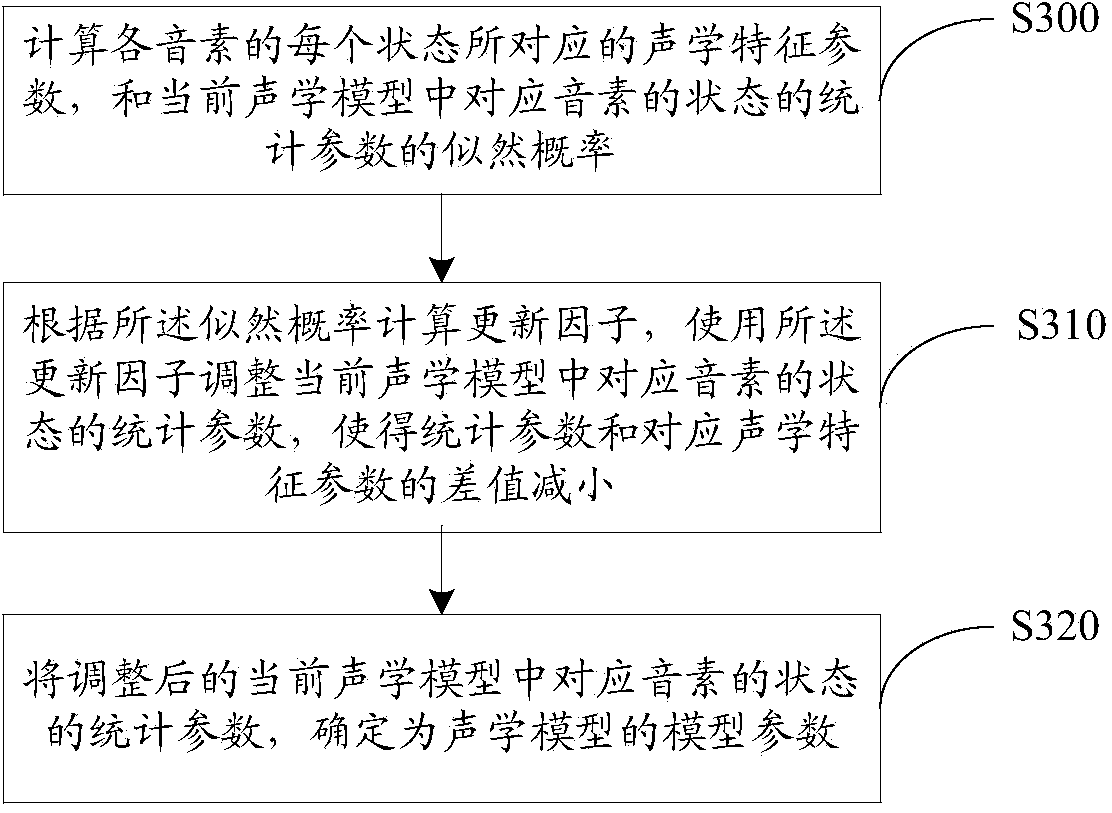 Acoustic model optimization method and device, voice awakening method and device, as well as terminal