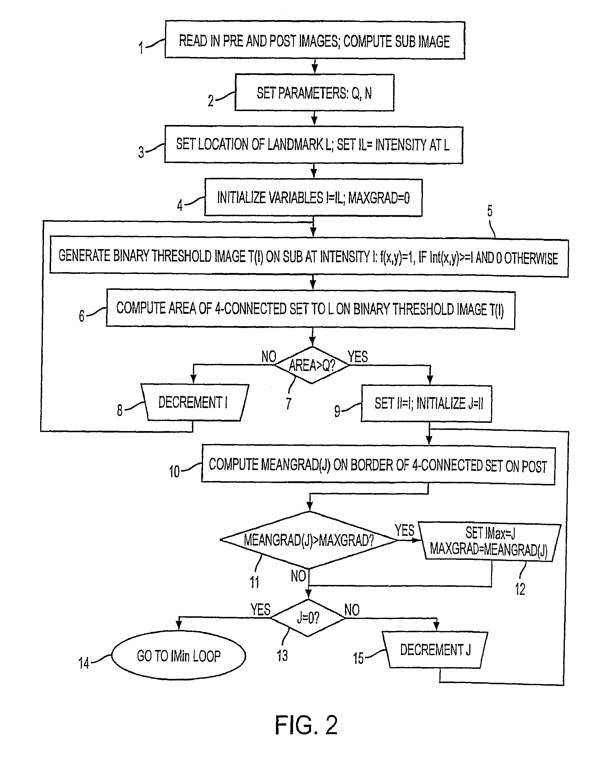 Method and system for generating display data