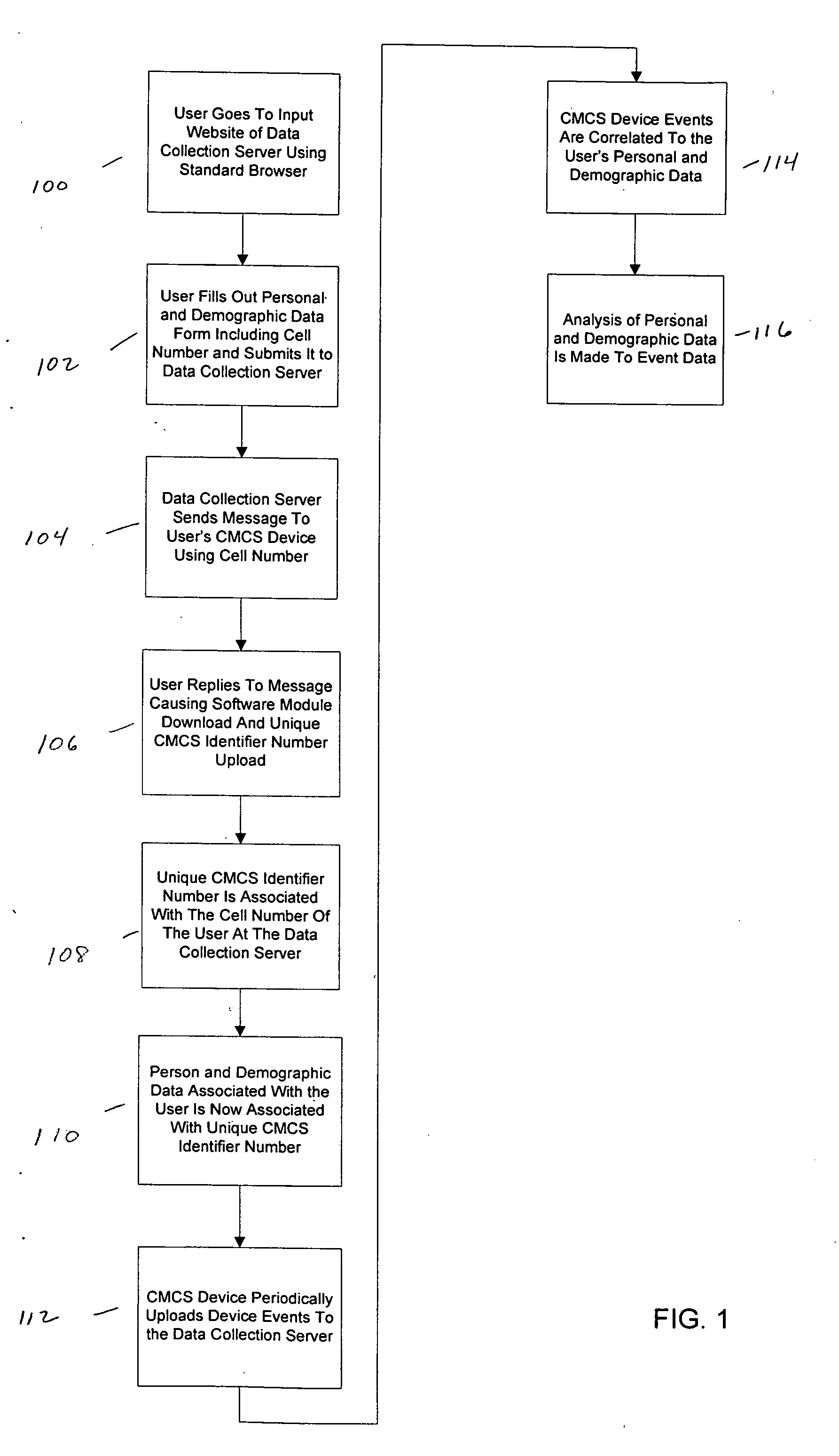 Acquiring, storing, and correlating profile data of cellular mobile communications system's users to events