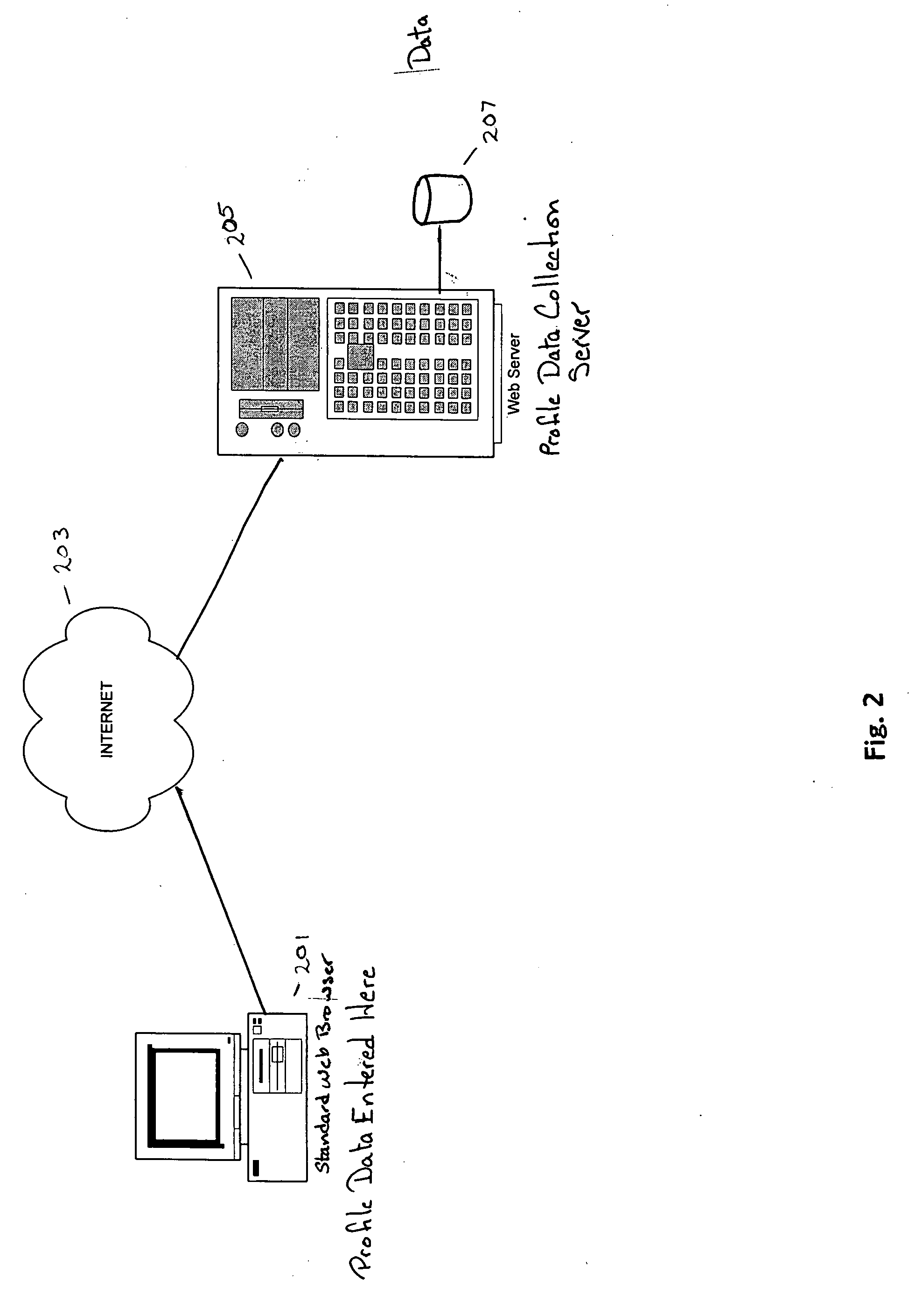 Acquiring, storing, and correlating profile data of cellular mobile communications system's users to events