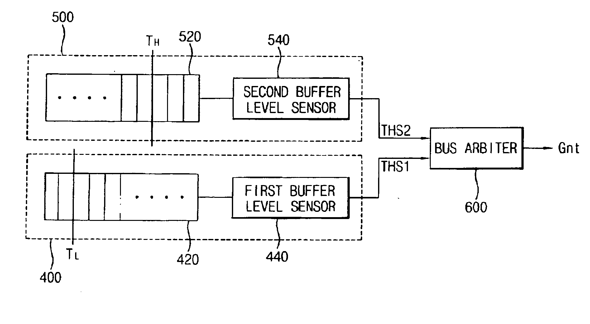 Bus arbitration system and method thereof