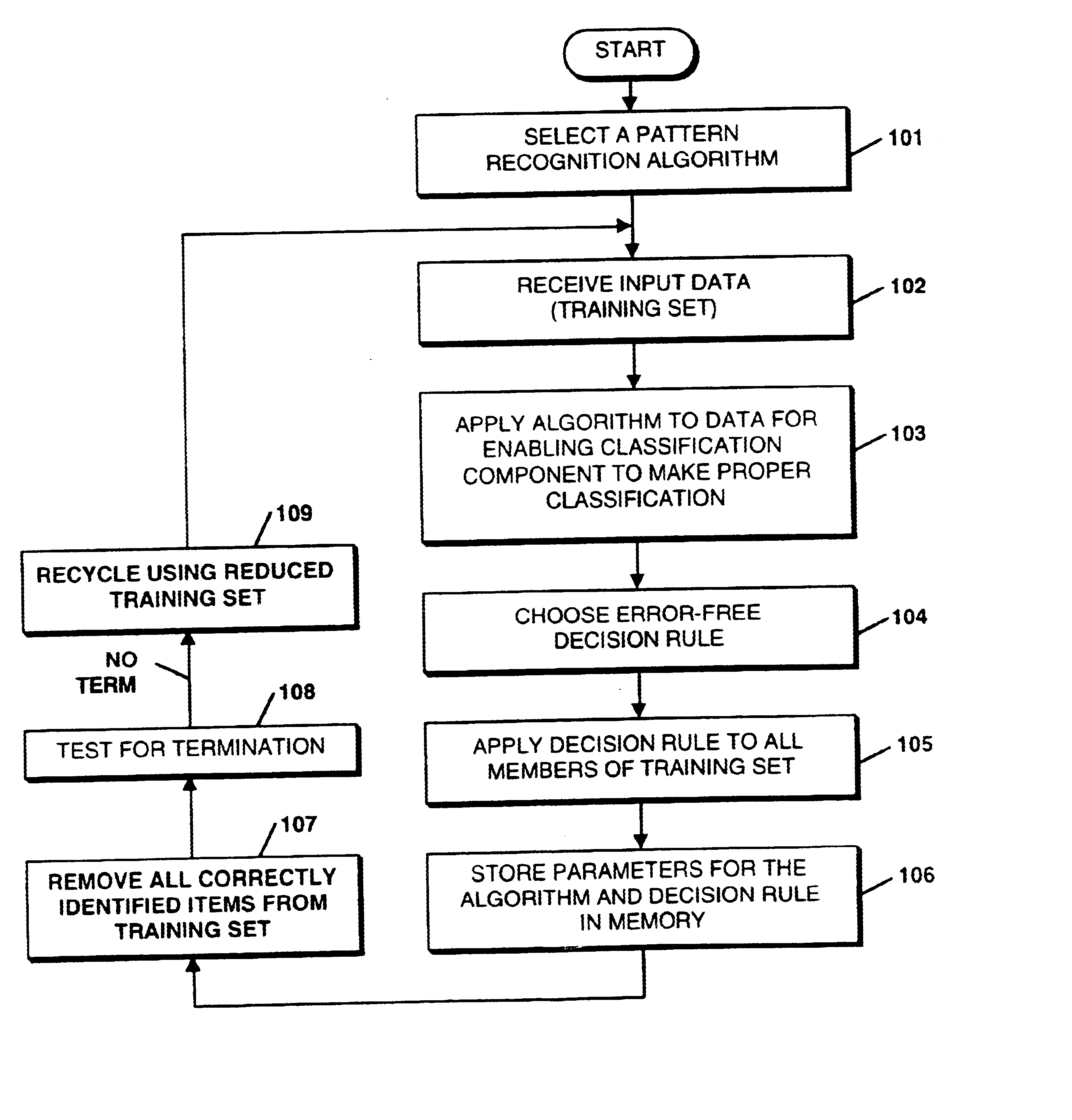 Method and system for improving pattern recognition system performance